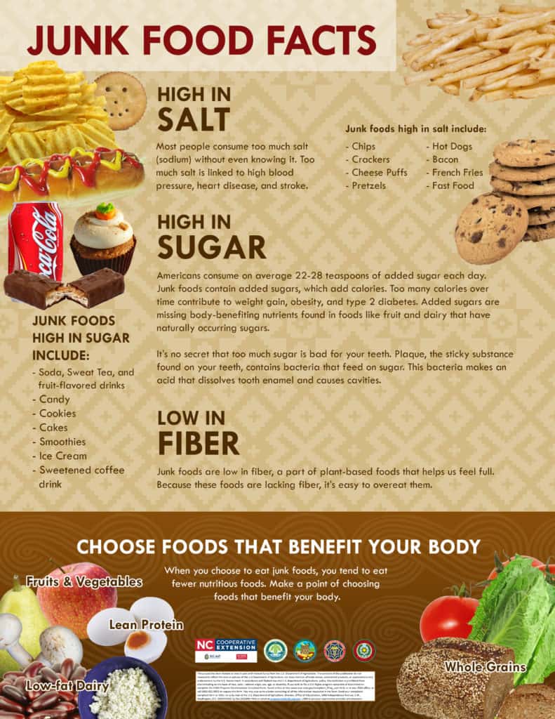 Eastern Band of Cherokee Indians - Healthy Eating Tips
